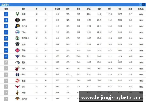 2024年NBA西部排名最新动态：谁在争夺季后赛席位？