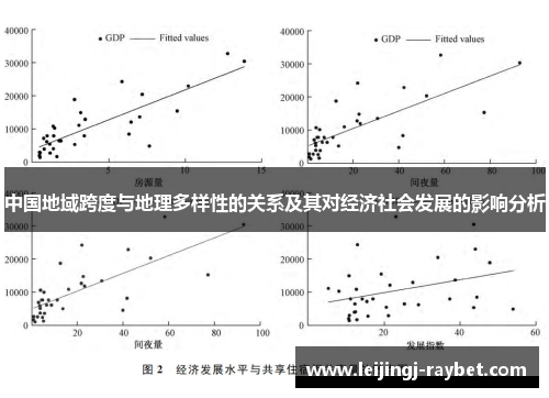中国地域跨度与地理多样性的关系及其对经济社会发展的影响分析