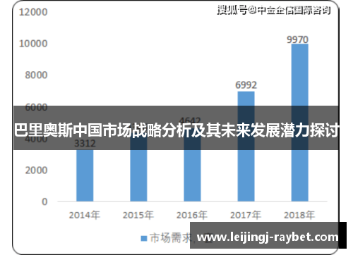 巴里奥斯中国市场战略分析及其未来发展潜力探讨